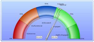 Employee_Engagement_Dashboard