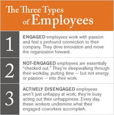 Three Types of Engagement