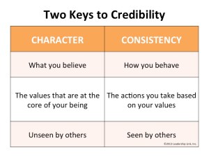 Two-Keys-to-Credibility