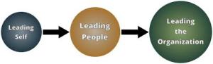 leading self