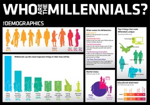 millenial 3